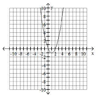 1555_functions equation.jpg